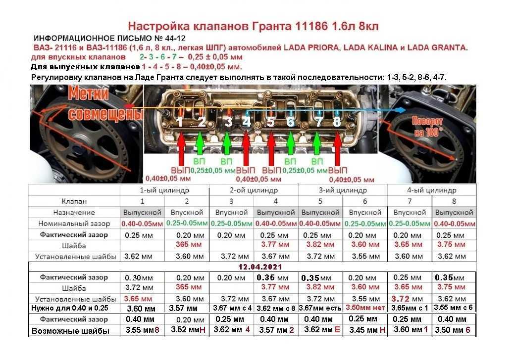 Регулировка зазоров клапанов двигателя ВАЗ - 11183