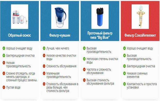 Лучшие производители воздушных фильтров