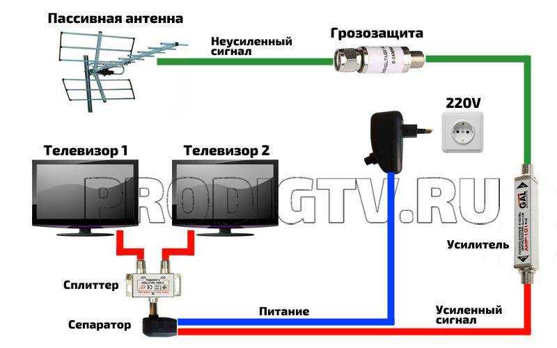 Как подключить автомобильный усилитель дома?