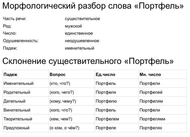 Снятие швов: примерные сроки, подготовка и проведение процедуры