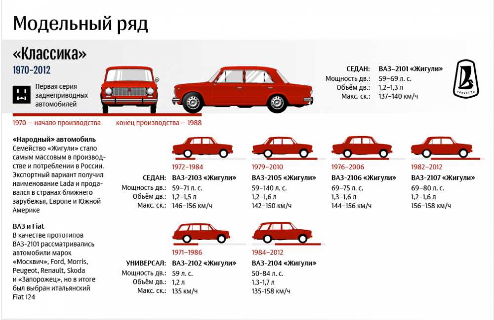 Какой привод у ваз 2106