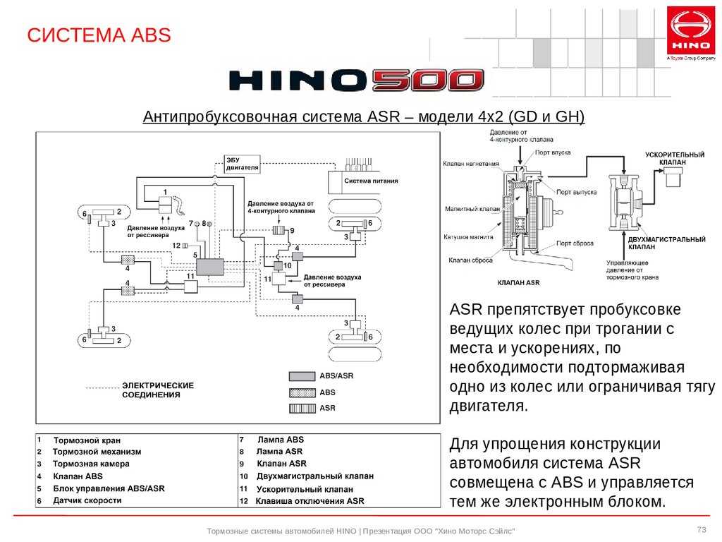 Простые способы проверки датчика скорости