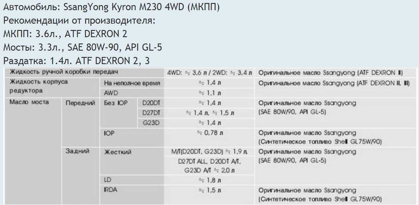 Технические характеристики ssangyong kyron 149 л с