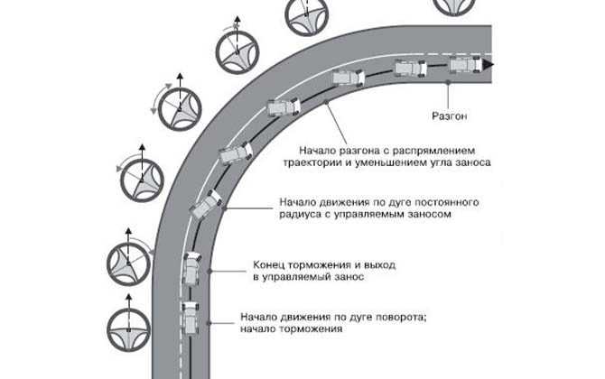Как дрифтовать на переднем приводе - мир дорог
