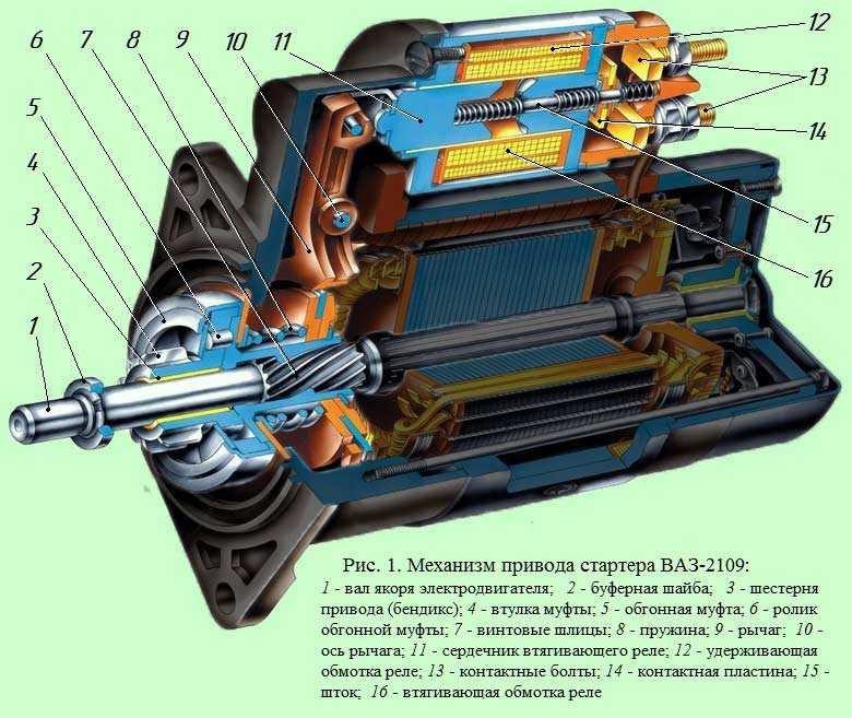 Типы приводов и их механизмы