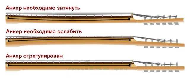 Усилие затяжки болтов колес грузовых автомобилей. почему нельзя затягивать колесные гайки пневмопистолетом