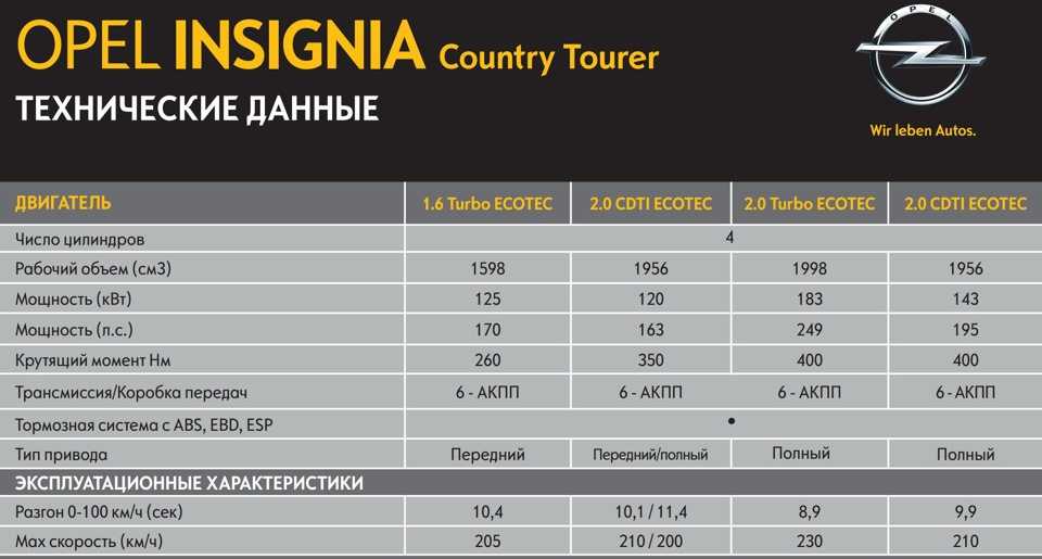 Сколько спец жидкостей и какое масло надо в opel insignia