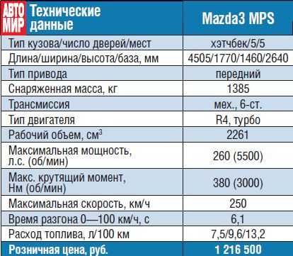 Технические характеристики мазда3 (bk), 2003 – 2009 - ниппон сервис