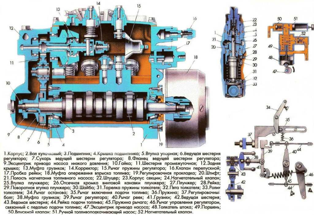 Двигатель камаз 740: технические характеристики
