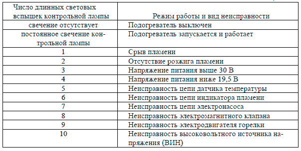 Топливный насос ямз 238 неисправности