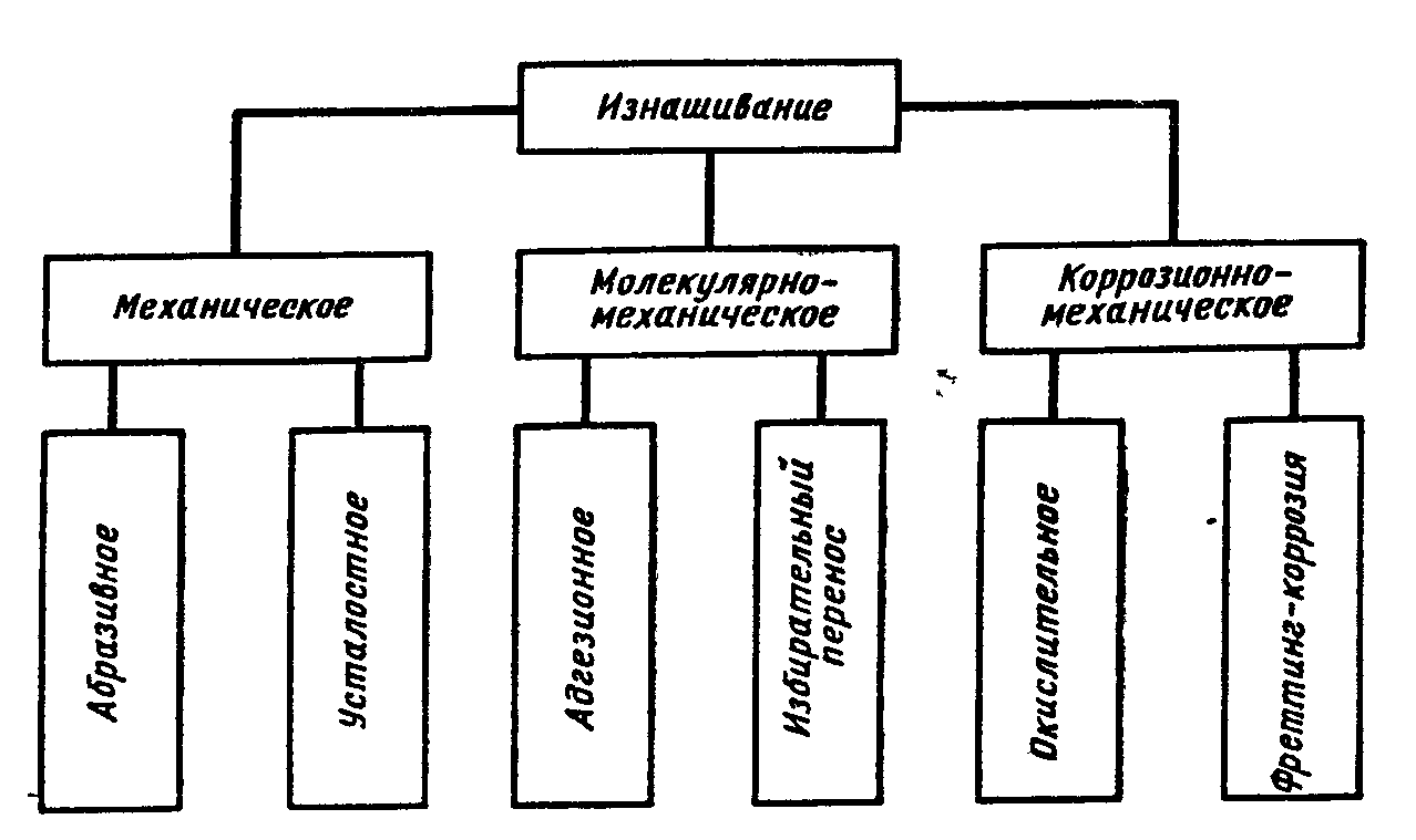 Как увеличить или уменьшить силу трения: основные принципы и 7 примеров