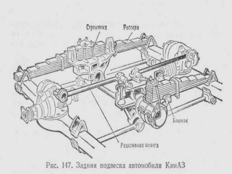Как устроены и работают зависимая и балансирная подвески автомобилей.