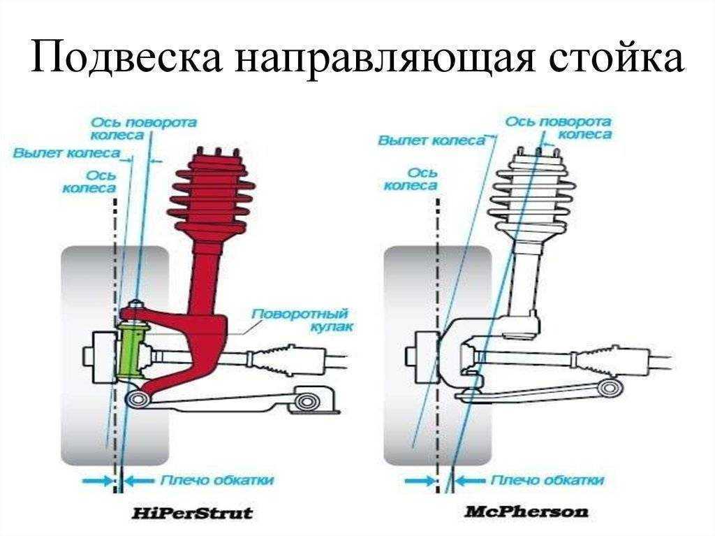 Подвеска макферсон: в чём секрет популярности?