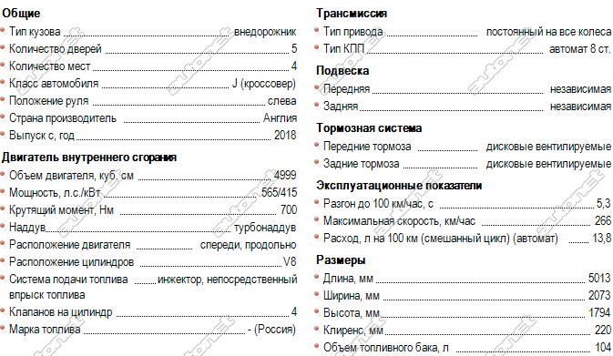 Range rover 2012 — характеристики, отзывы и мифы о ненадежности
