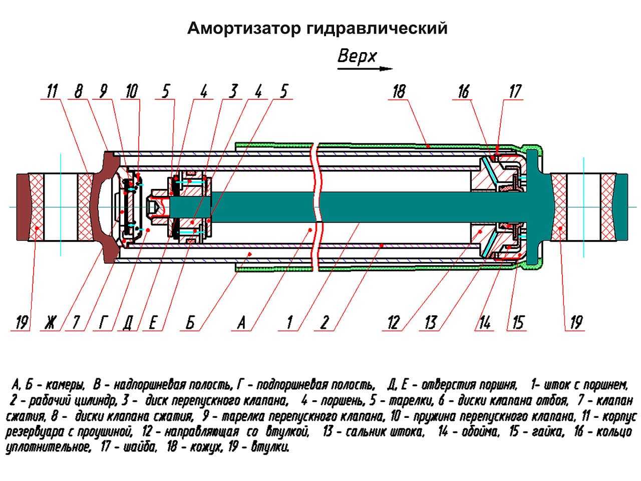 Передние стойки амортизаторов
