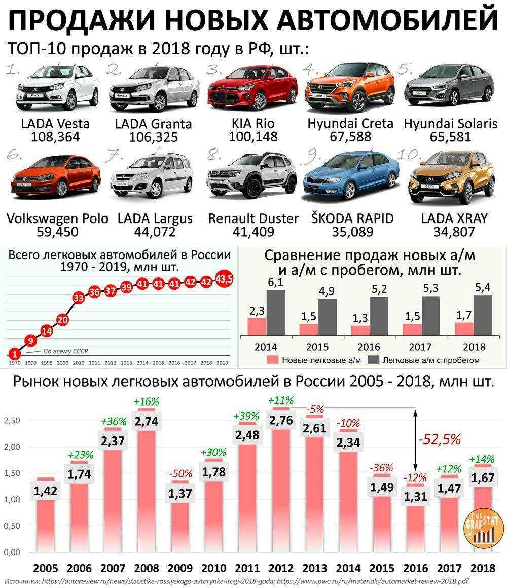 Why is the 2022 porsche macan porsche’s best-selling vehicle?