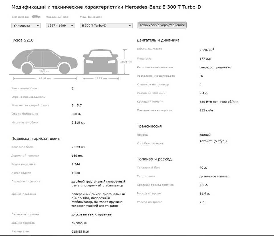 Mercedes-benz e w210: обзор автомобиля мерседес e w210
mercedes-benz e w210: обзор автомобиля мерседес e w210