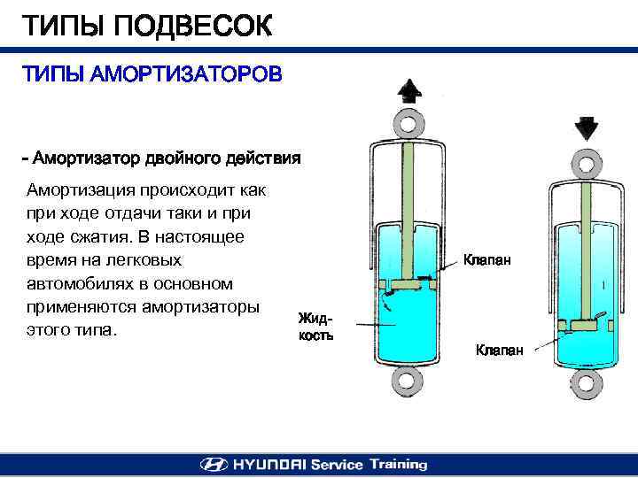 Как работают передние и задние амортизаторы и как их заменить? – avtotachki