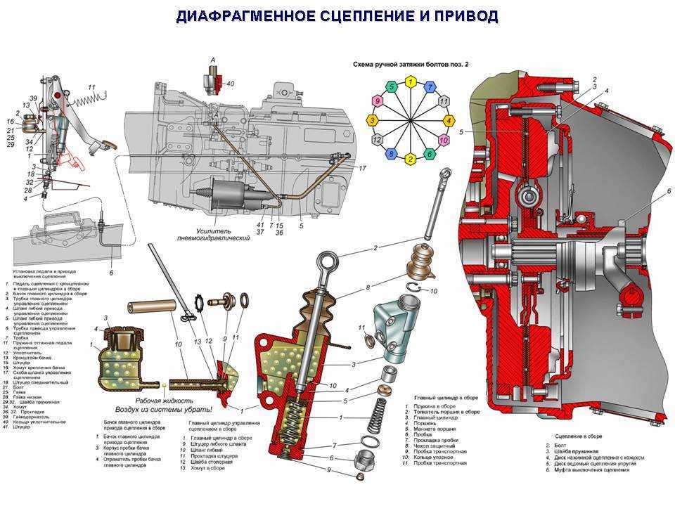 Усилитель привода сцепления.