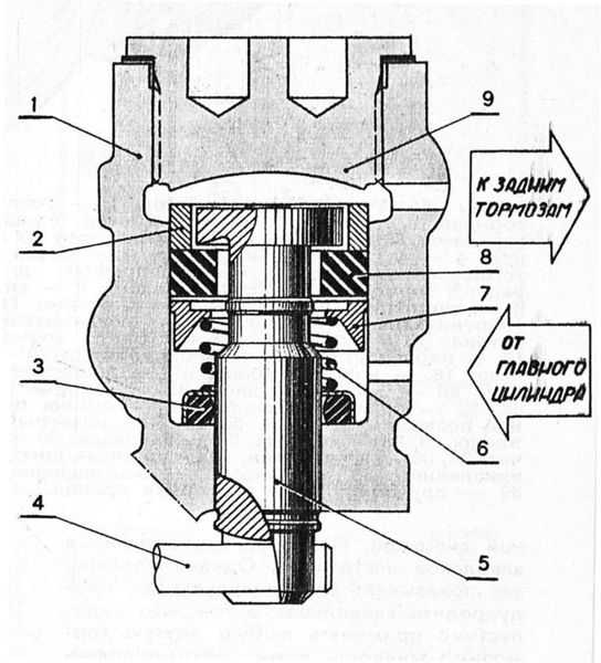 Устройство тормозной системы газ-3110
