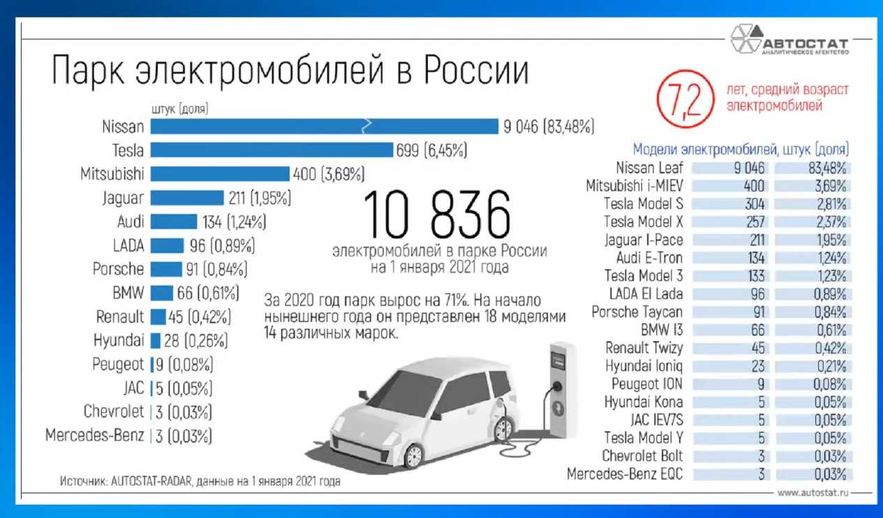 Статистика продаж bmw за 2022 год в мире