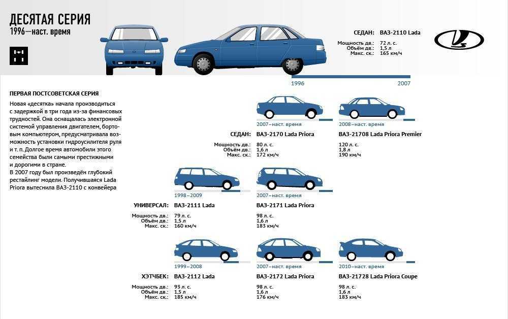 Seat ibiza - характеристики, комплектации, фото, видео, обзор