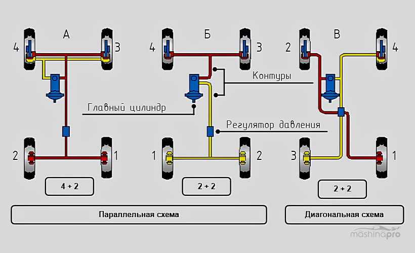 Газ 3110 | прокачка тормозной системы | волга