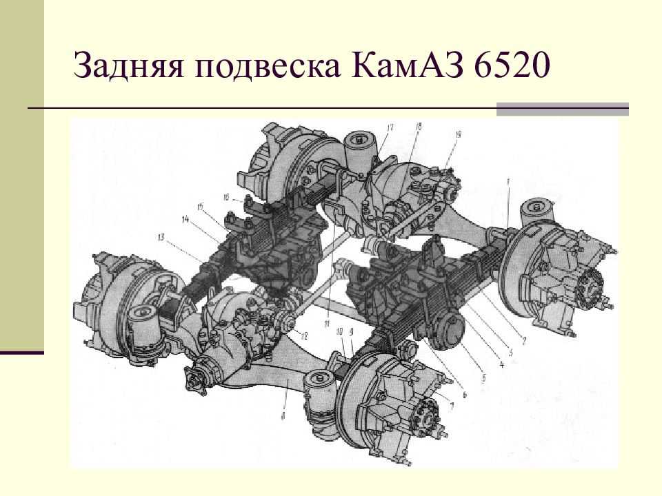 Основные типы подвесок легковых автомобилей