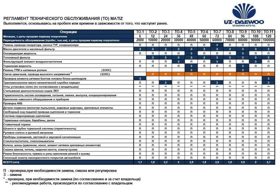 Менять ли масло после ремонта или обкатки двс