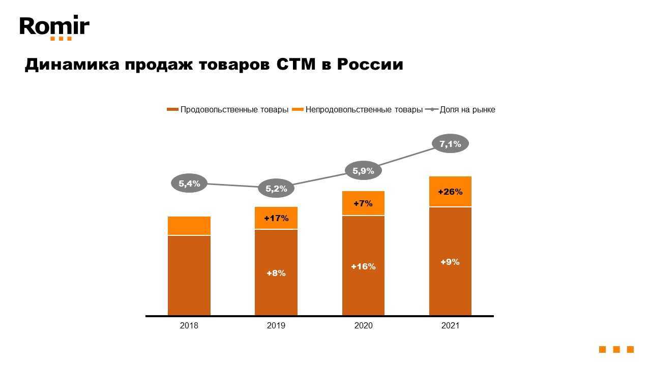 Статистика продаж автомобилей в россии 2021: по моделям и маркам