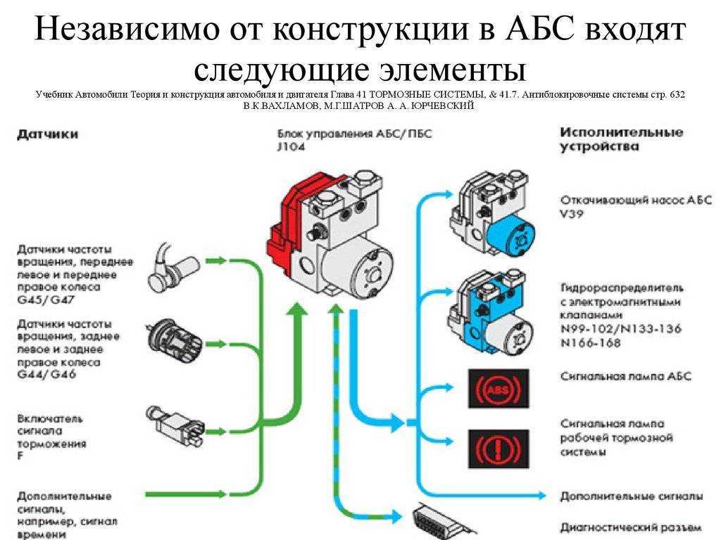 Система контроля давления в шинах автомобиля. устройство и принцип действия
