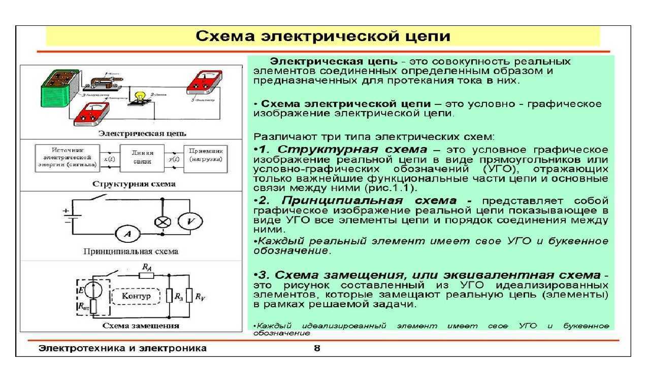 Как безопасно прервать цепь с помощью выключателя - otvetbaza.ru