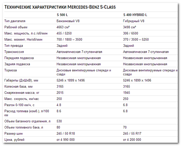 Какой объем бака у мерседес джи-класс