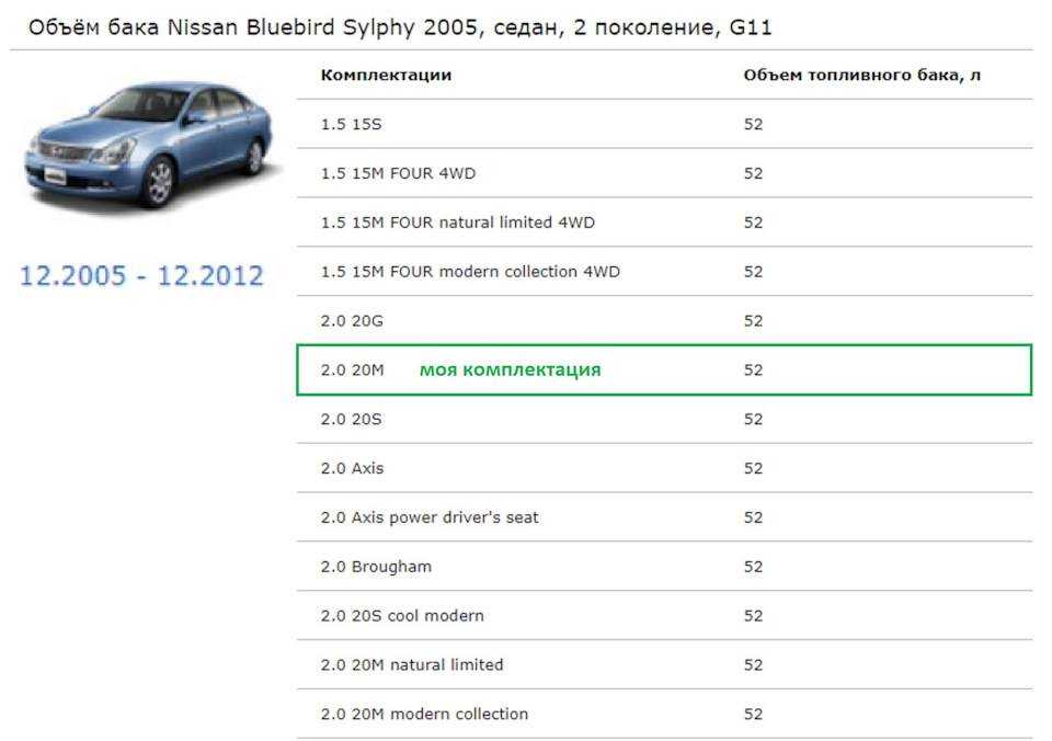 Honda freed (с 2008 - 2011) — технические характеристики автомобиля