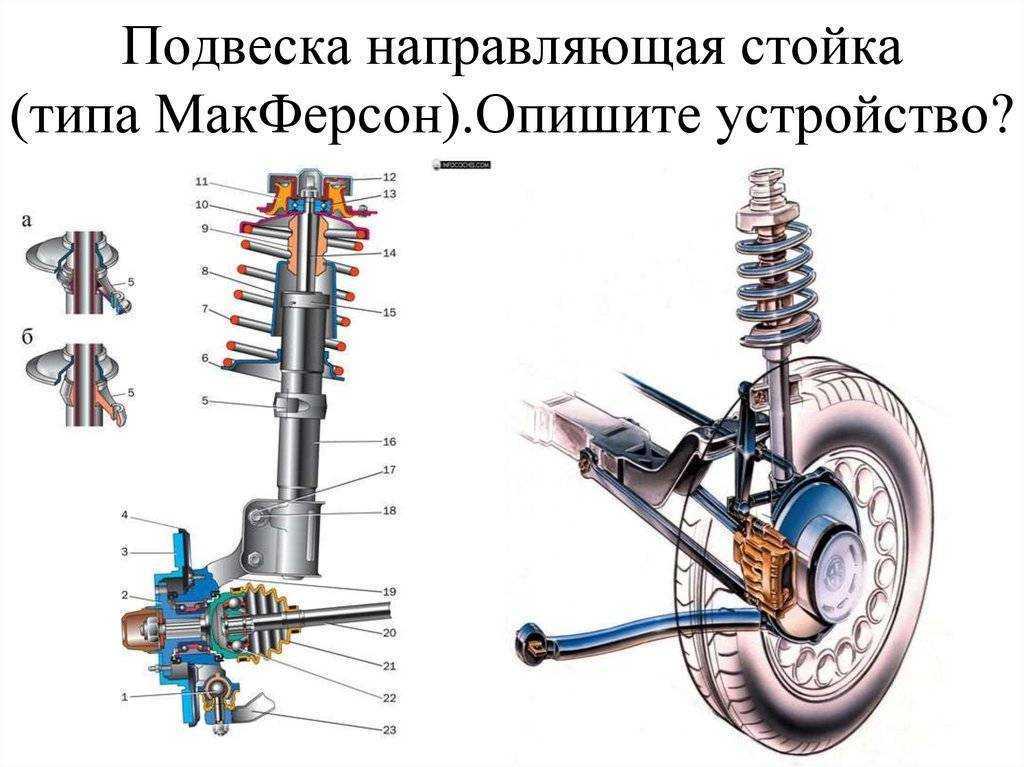 Подвеска макферсон: схема, плюсы и минусы, устройство, принцип работы