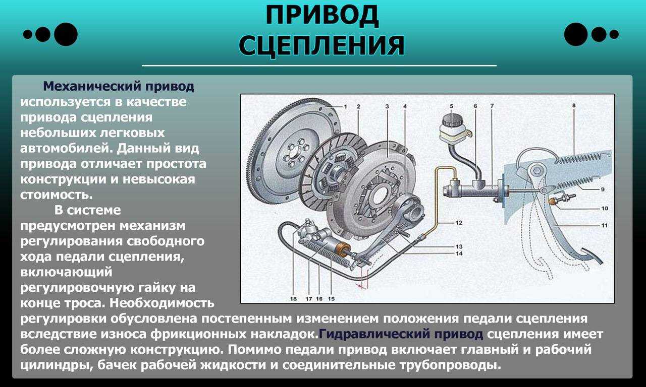 Привод сцепления