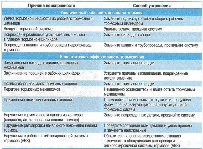 Цветная схема электрооборудования камаз-5320 и 4310 с описанием, поиск проблем с проводкой