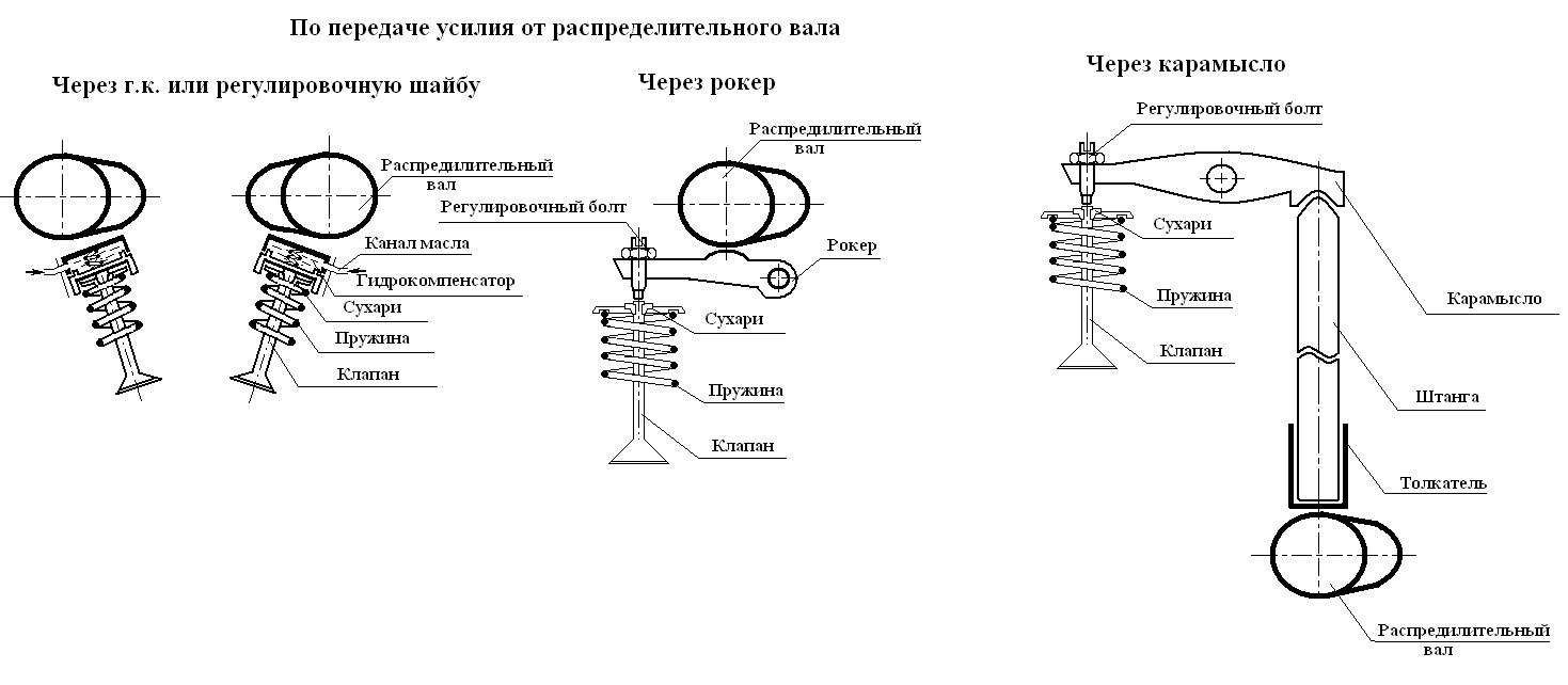 Назначение устройство и принцип работы грм