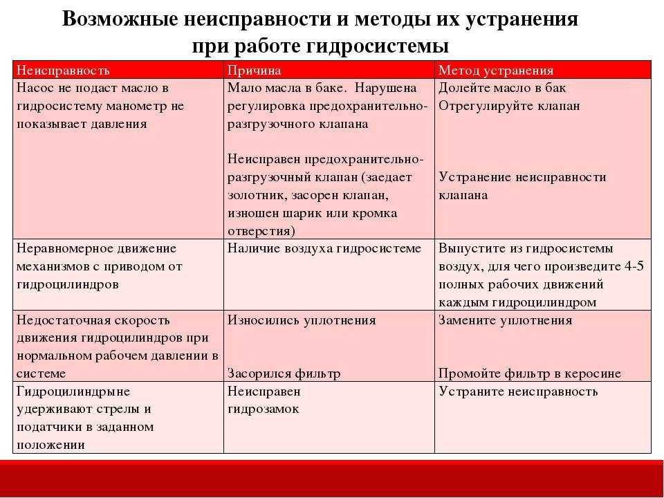 Ручной гидравлический насос (нрг): устройство, исправление неисправностей