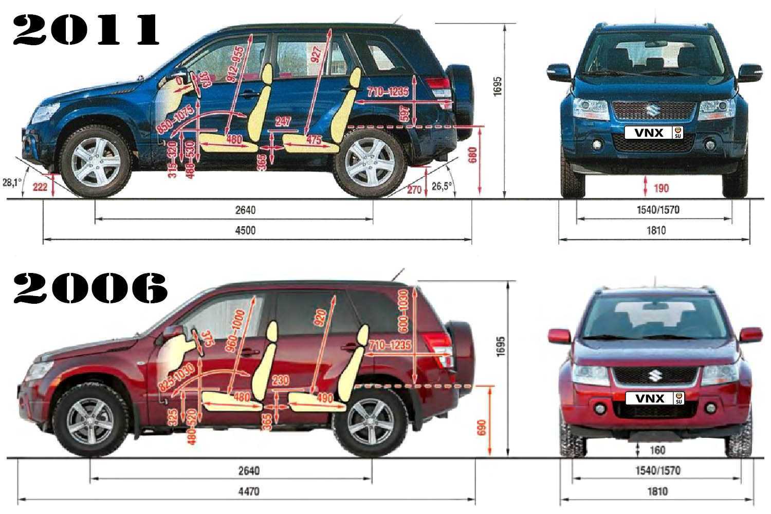 Габариты кузова (д x ш x в), мм в fiat panda