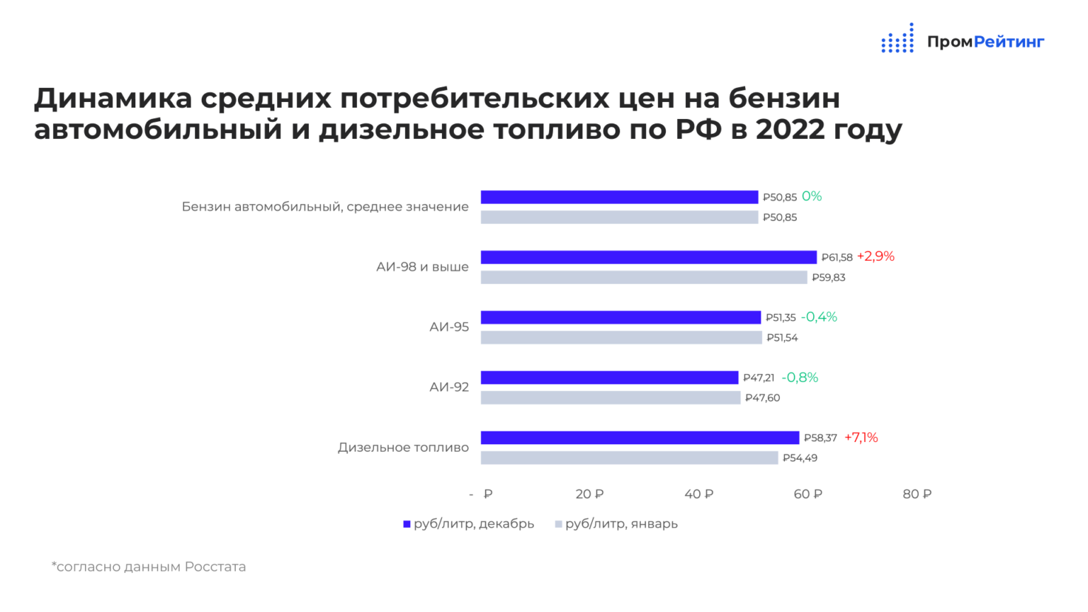 Мировой автопром в 2022 году опередил мировой авторынок - журнал движок.