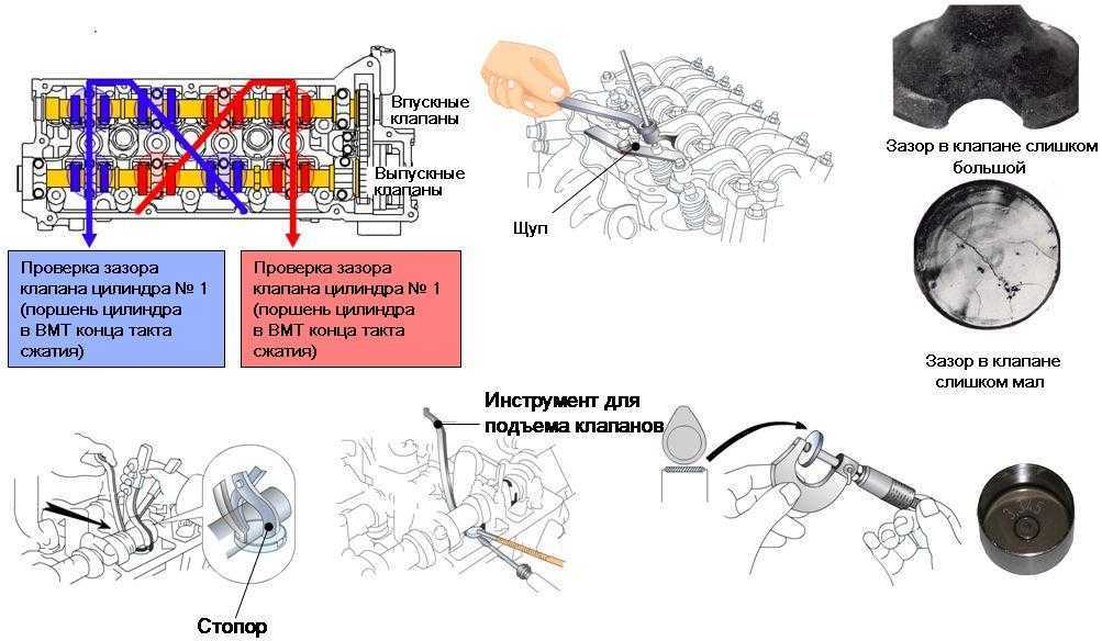 Регулировка клапанов: рено логан 1.6, 8 клапанов - my renault