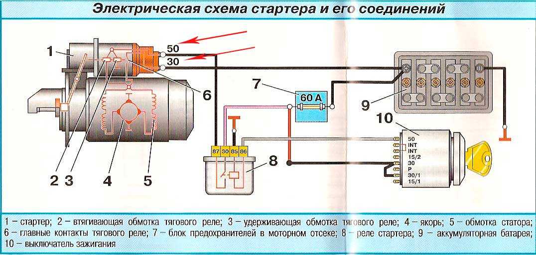 Стартер не реагирует на поворот ключа зажигания: что делать?