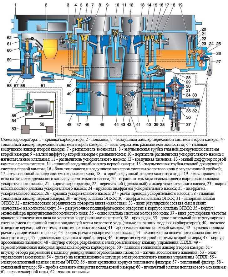 Клапан холостого хода газель – проверка и замена регулятора холостого хода змз-406 — интернет-магазин мототехники, магазин по продаже квадрациклов, скутеров, мотоциклов, снегоходов, продажа мототехники в санкт-петербурге
