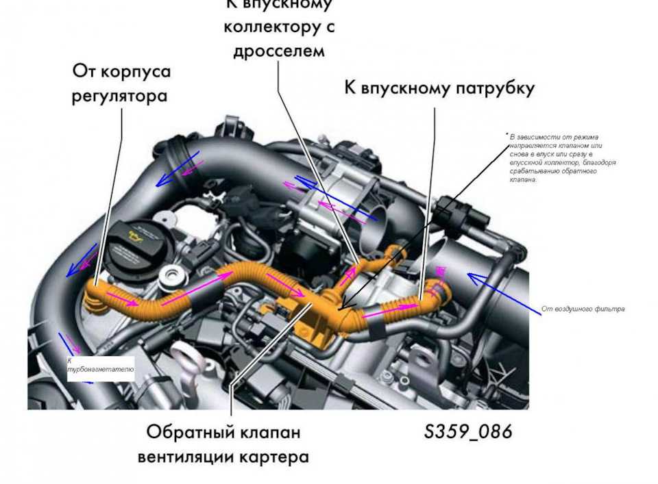 2.0 tdi cfca – проблемы и неисправности