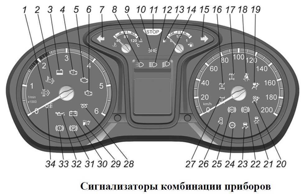 Значки на приборной панели газель некст и бизнес