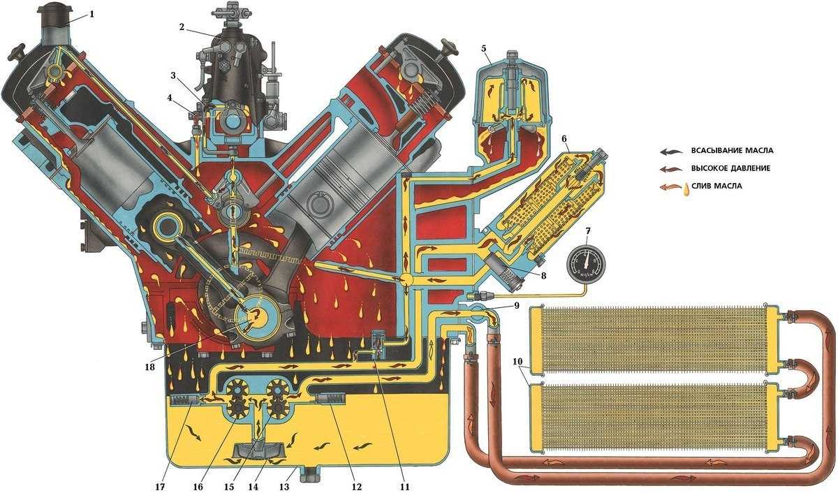 Какие особенности системы смазки двигателя камаз 740