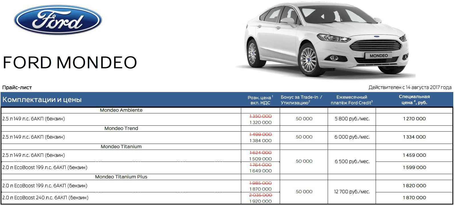 Технические характеристики автомобиля ford mondeo i, ii, iii, iv и v