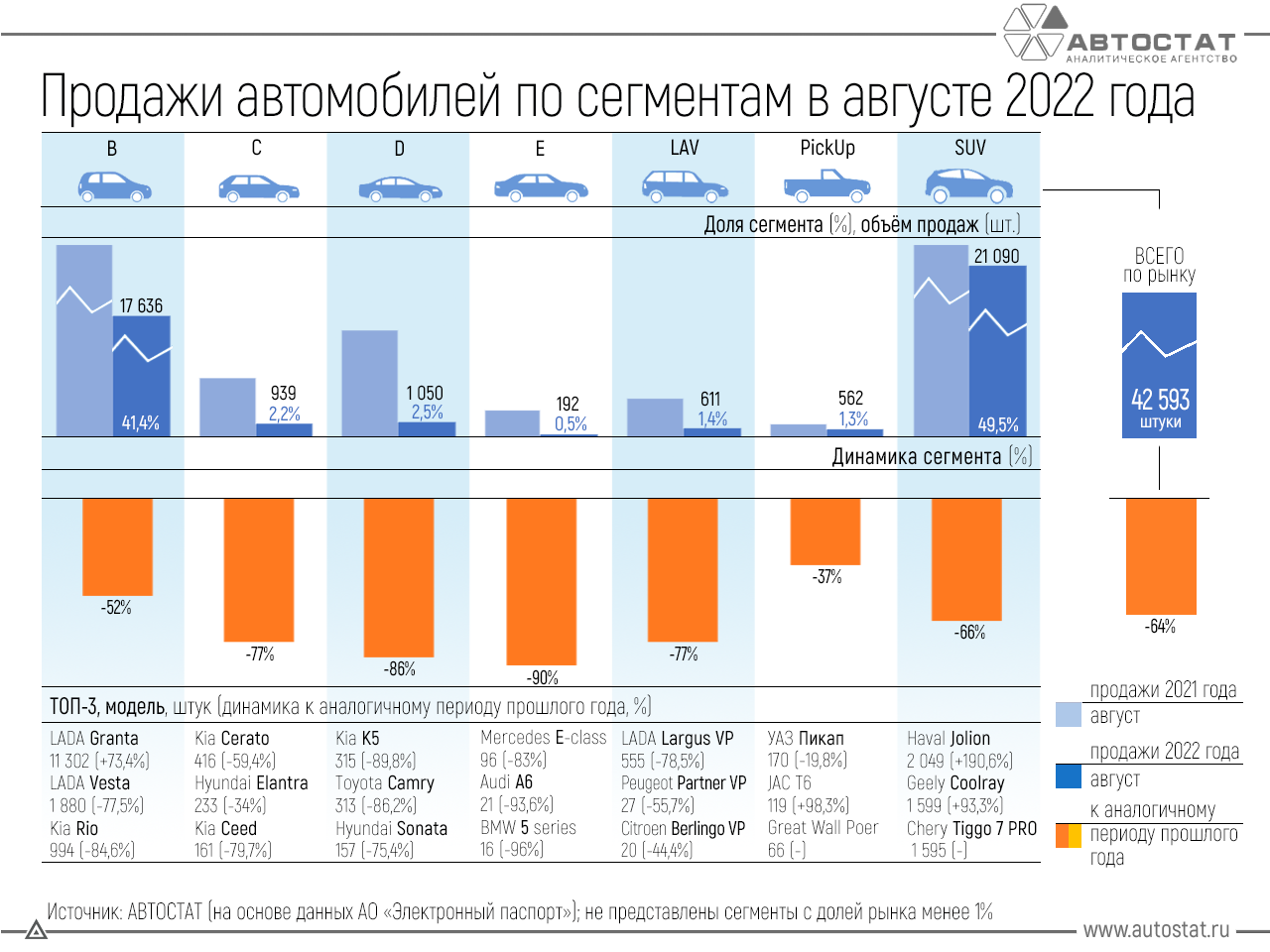 «приора», camry и land cruiser: названы самые популярные машины с пробегом 2022 года - журнал движок.