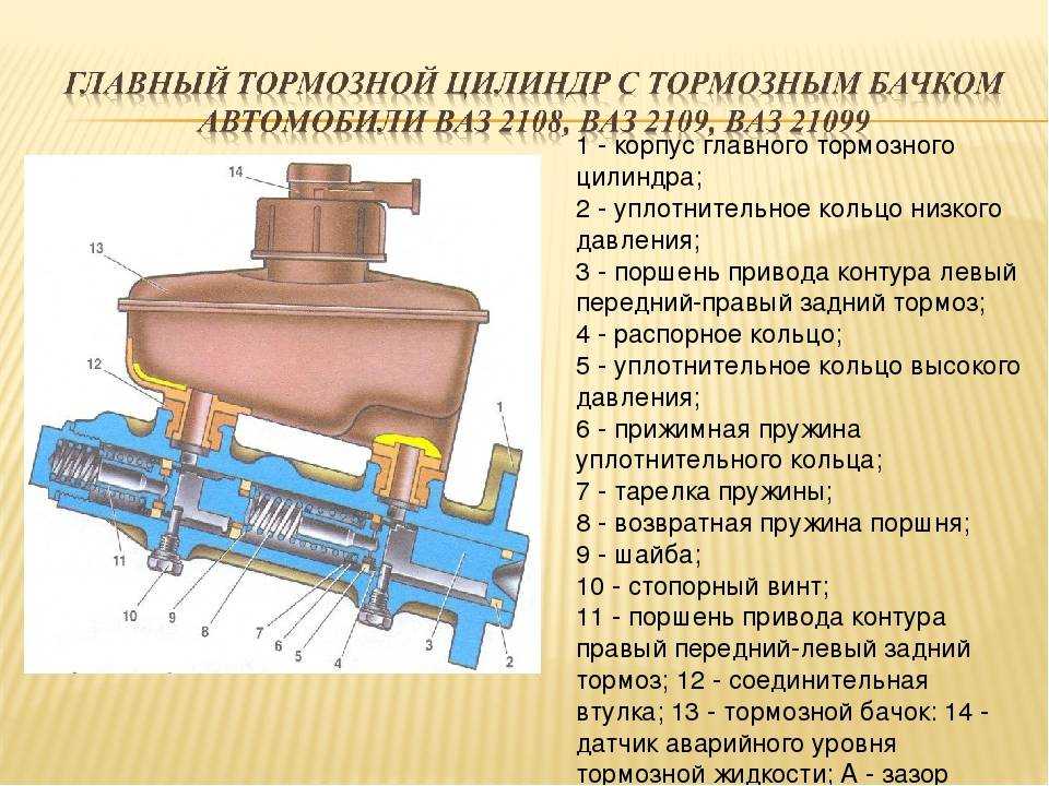 Двухконтурный гидравлический привод тормозов